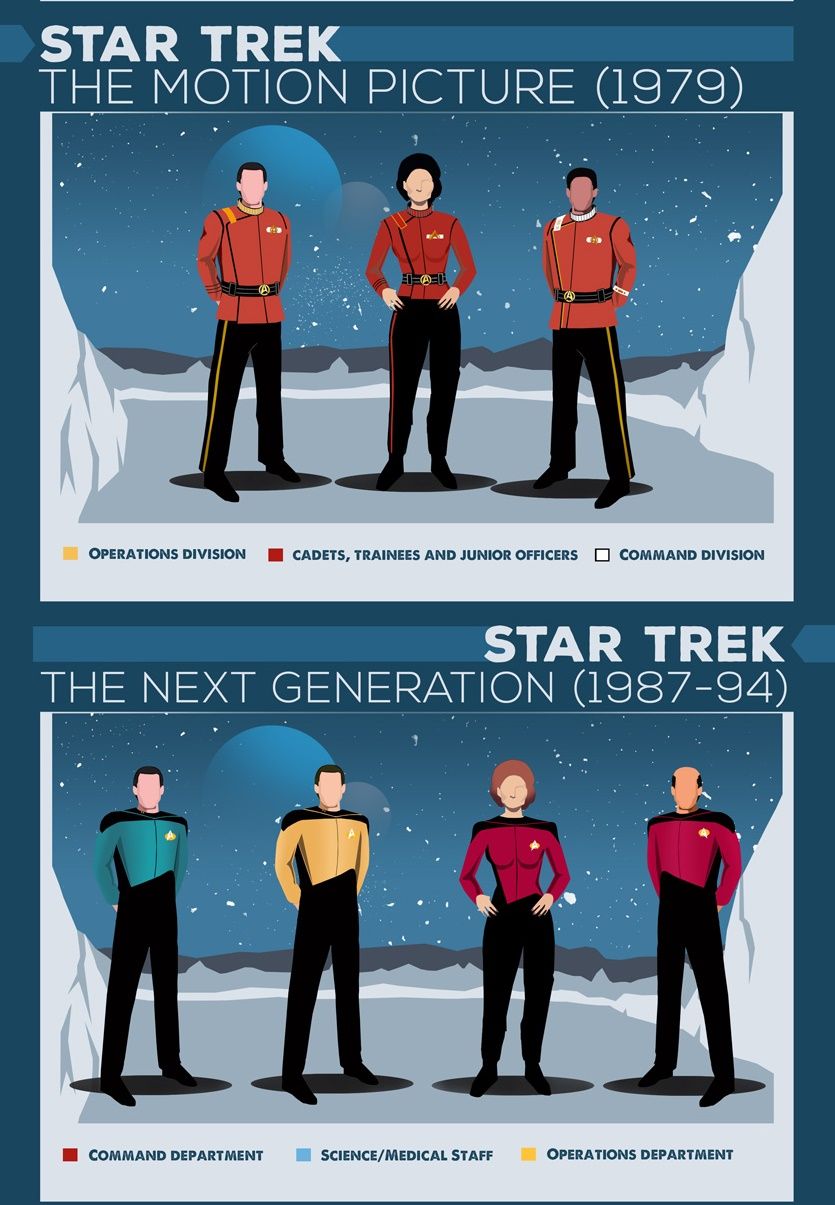 infografica-uniformi-star-trek-02