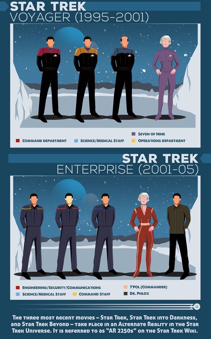 infografica-uniformi-star-trek-04
