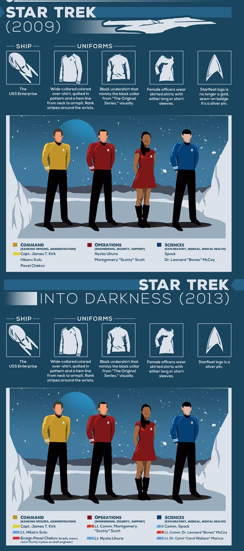 infografica-uniformi-star-trek-05