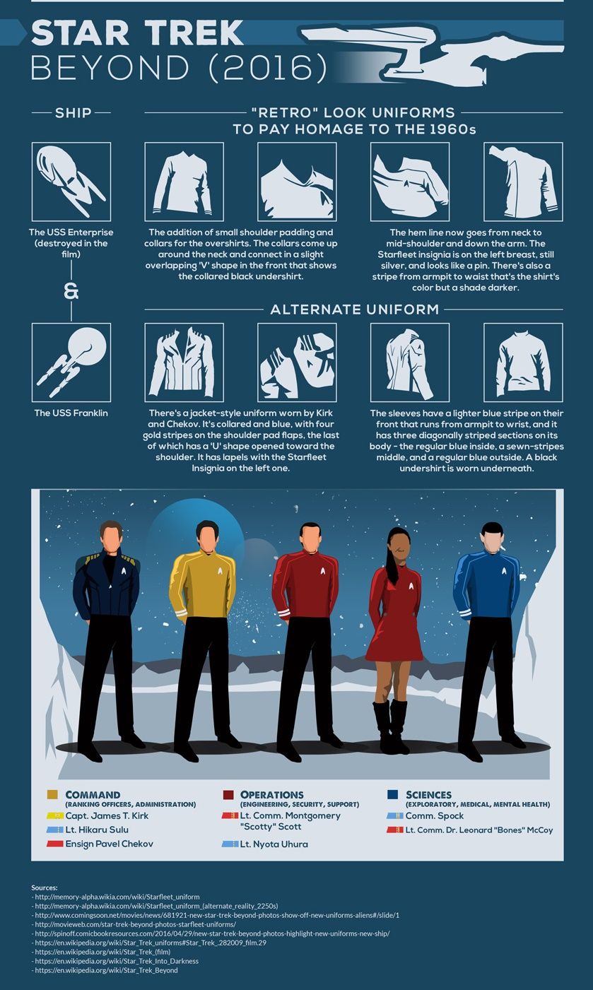 infografica-uniformi-star-trek-06