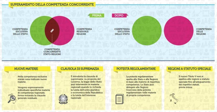 riforma-costituzionale
