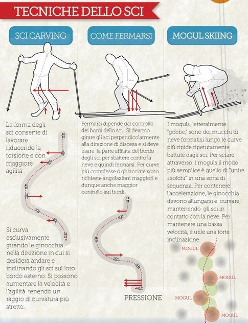 Diversi tipi di sci