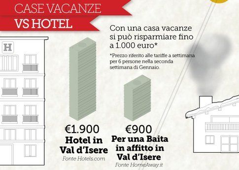 Hotel o Appartamento?