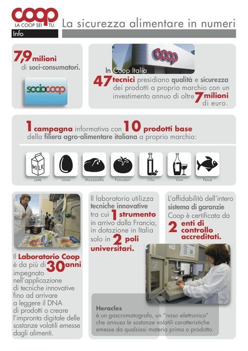 Infografica Coop