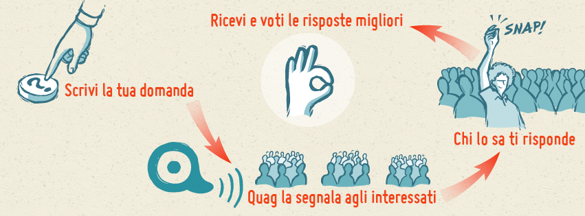 Un social network per condividere i tuoi interessi: Quag