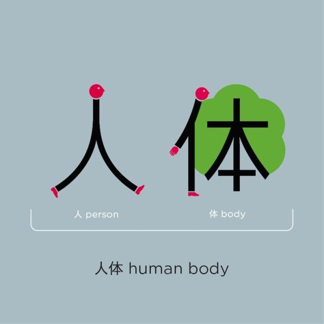 Chineasy: il cinese illustrato