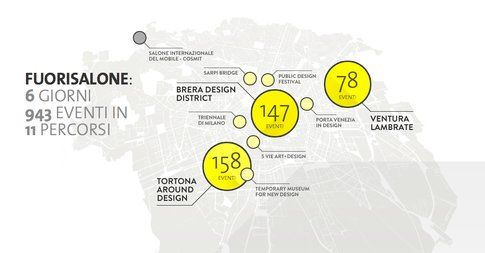 Un riferimento fondamentale: fuorisalone.it