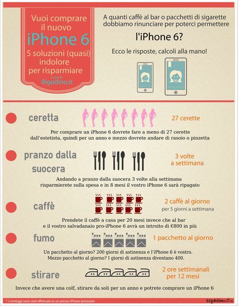 Infografica iPhone6