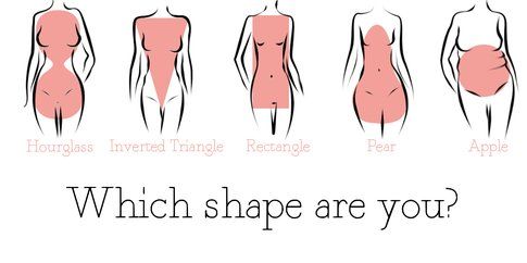 Body shapes - Fonte: naturellees.com