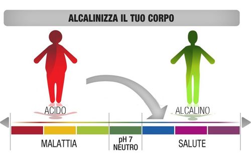 alcalinità