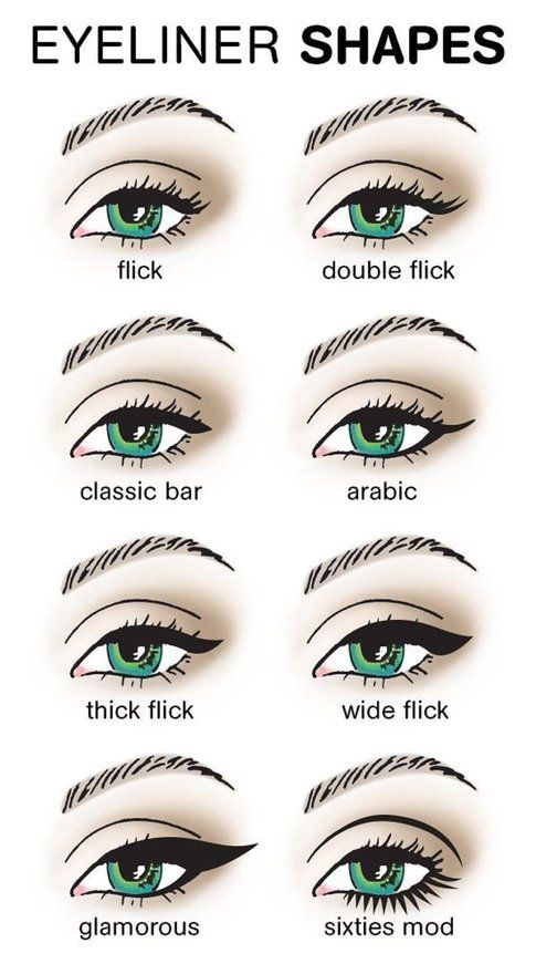 Tecniche di applicazione eyeliner