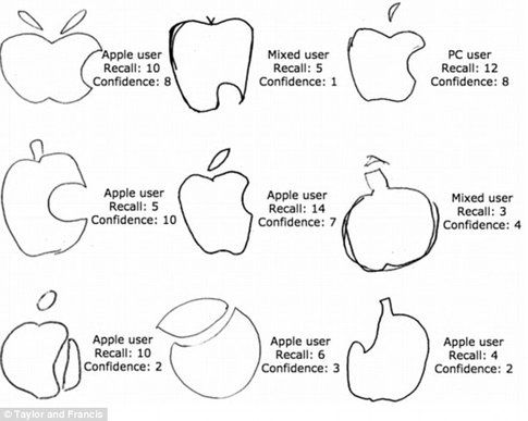 Logo Apple disegnato - Fonte: DailyMail