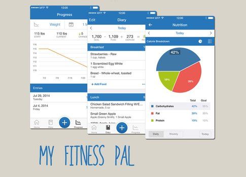 MyFitnessPal