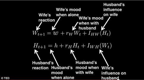 Formula matematica del vero amore - Fonte: Dailymail