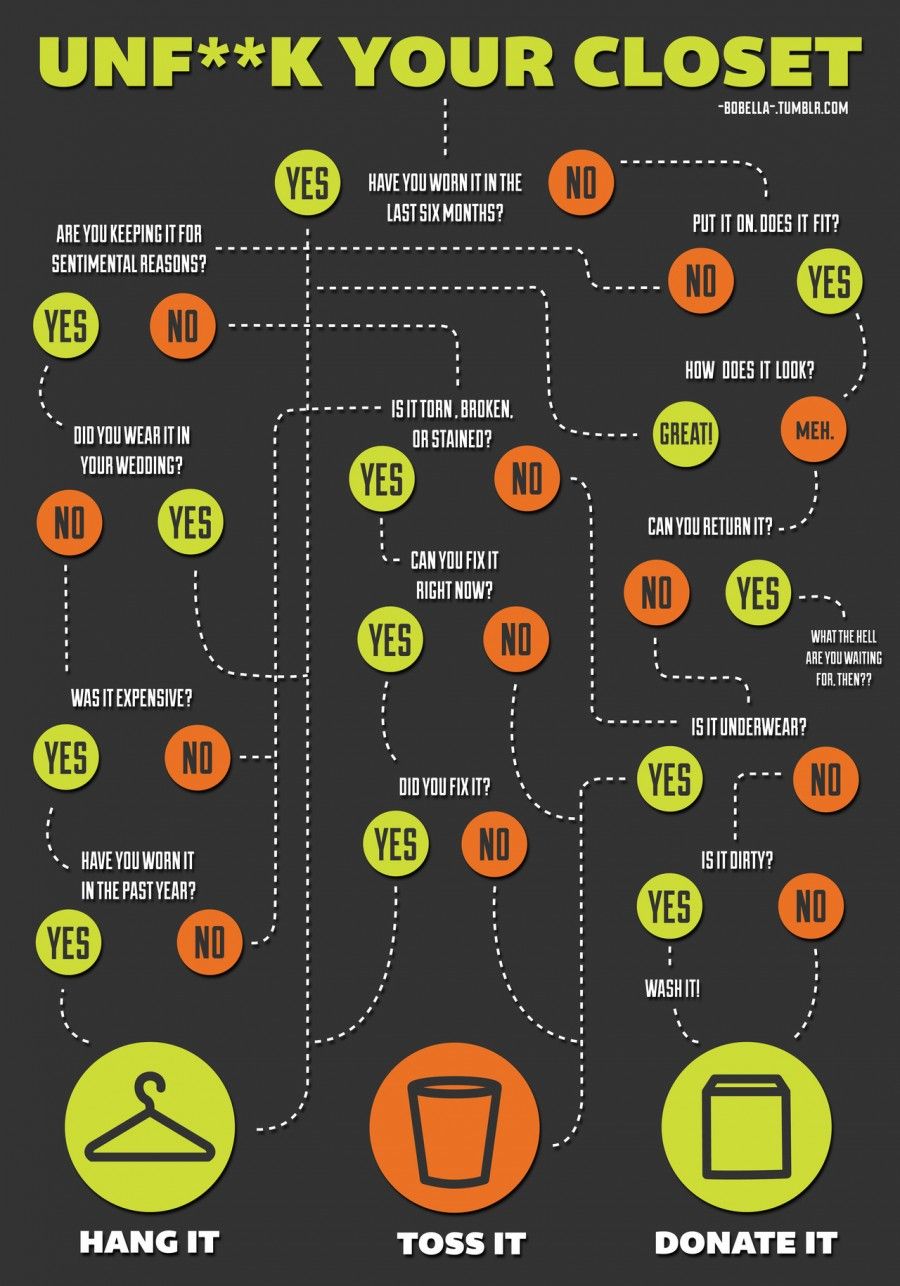 infografica_decluttering