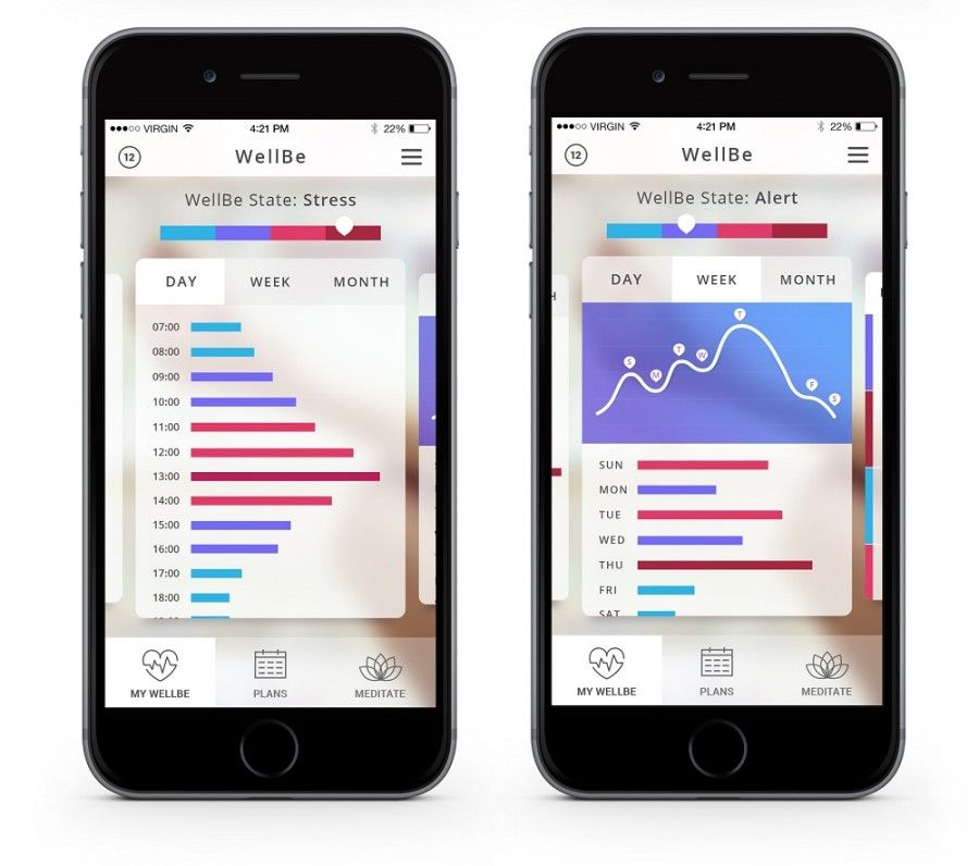 L'app di WellBe misura il livello di stress