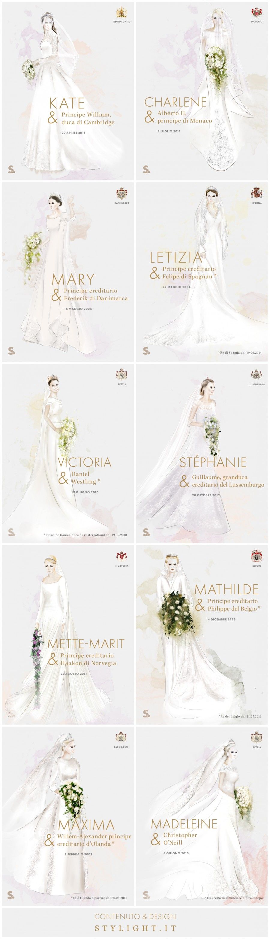 Abiti-da-sposa-reali-STYLIGHT-Infografica