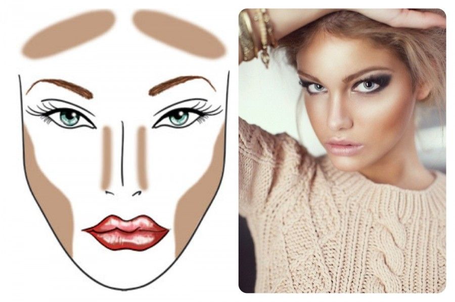 Contouring