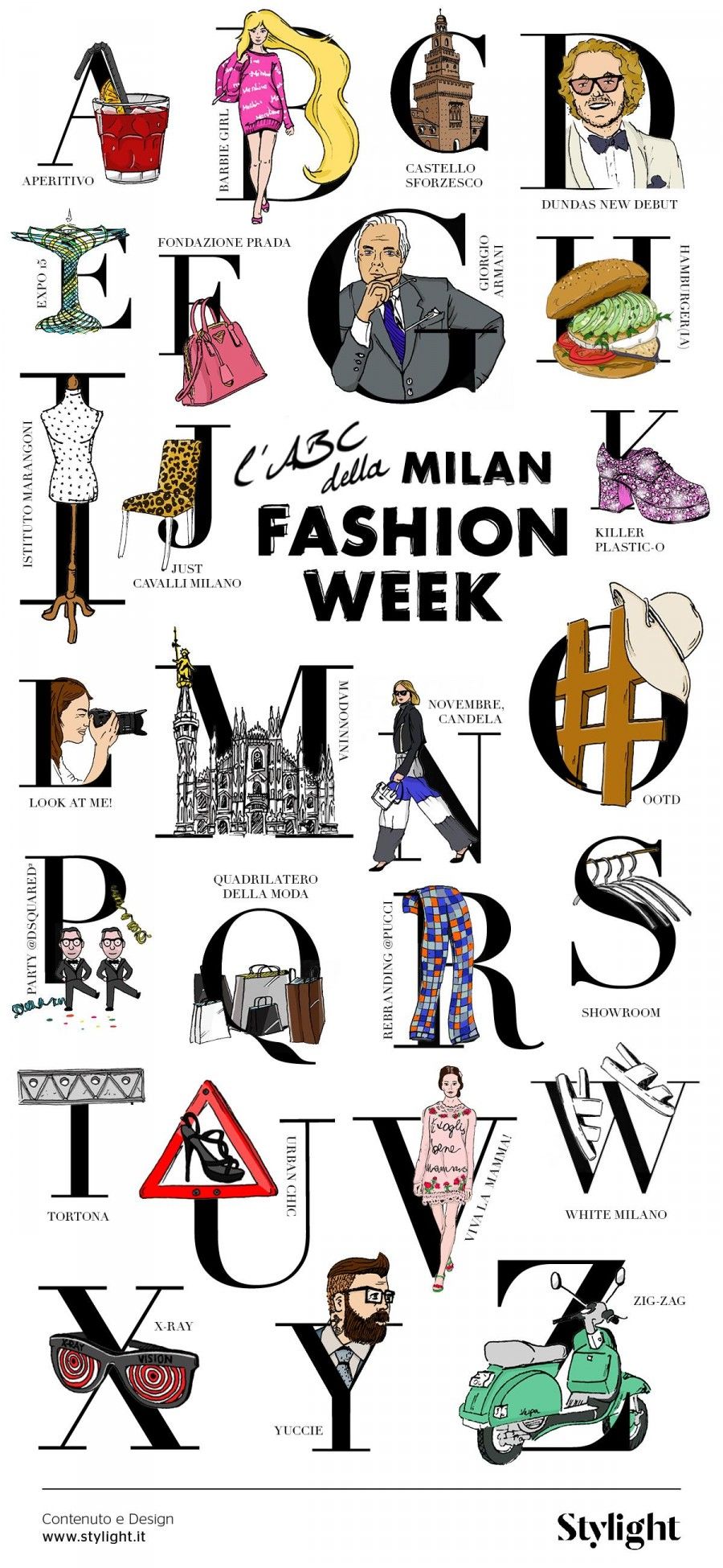 Infografia La Moda Di Milano