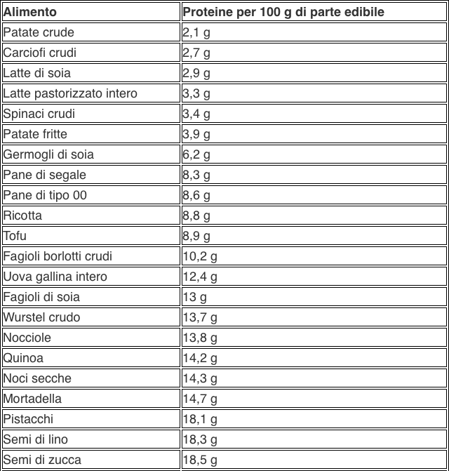 Schermata 2015-10-28 alle 10.03.56