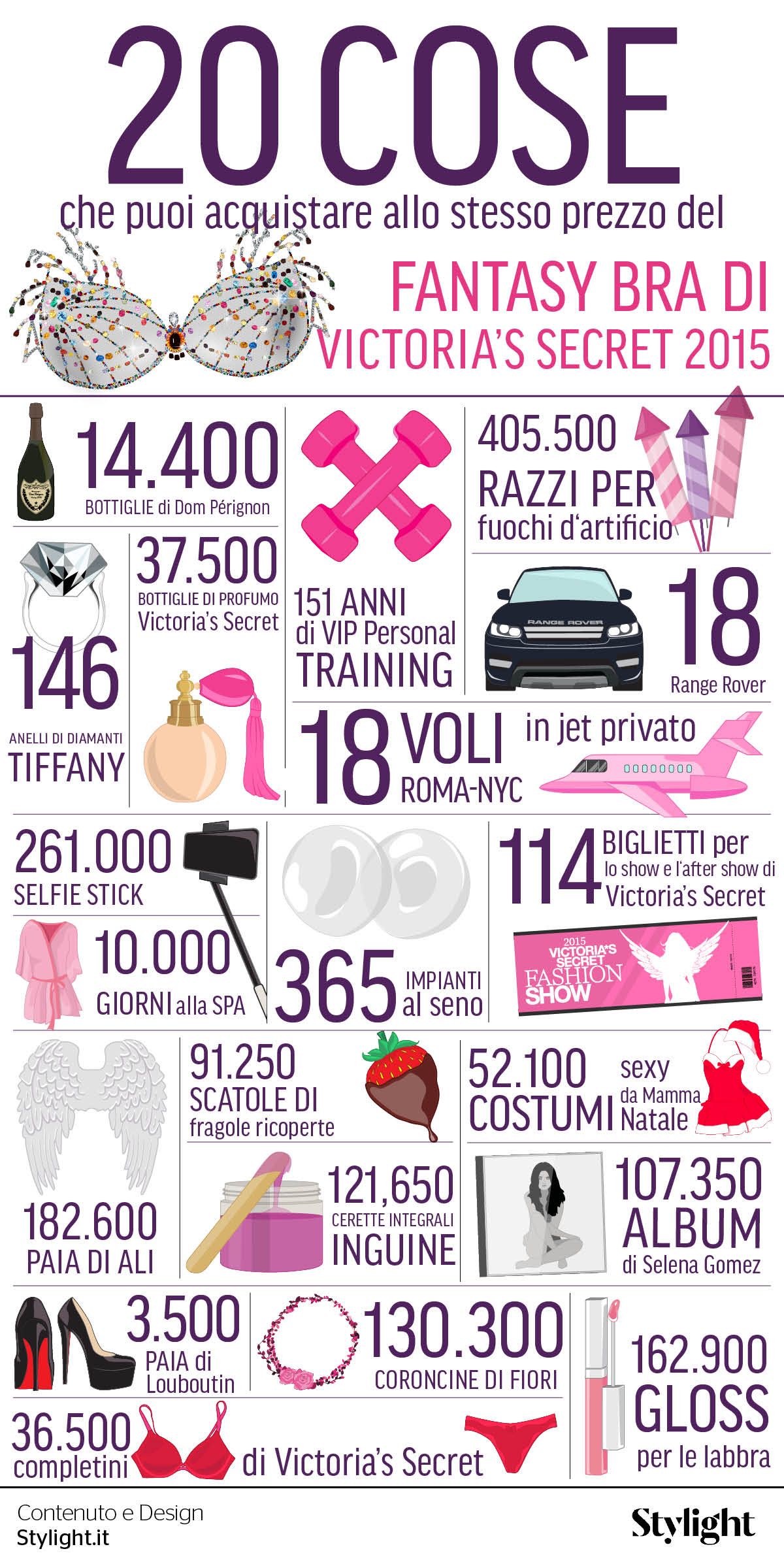 IT-VS-Fantasy-Bra-Infografica-Stylight_Piccola