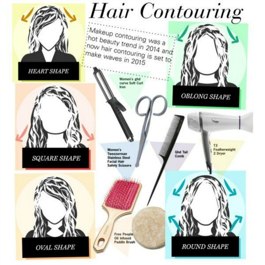 haircontouring