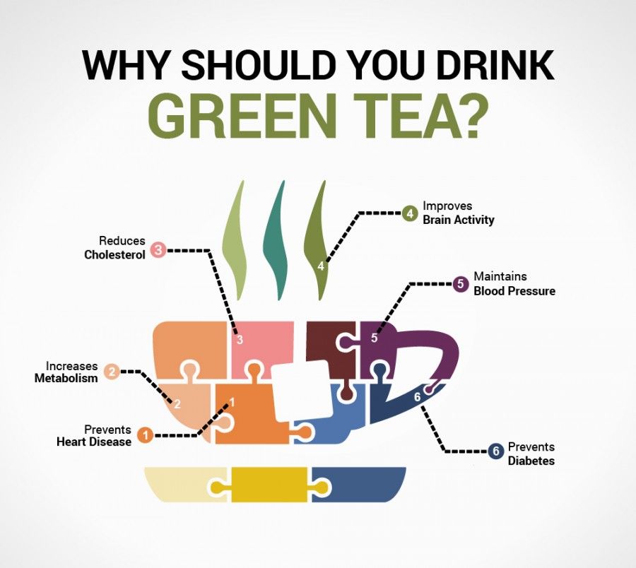 perché-bere-tè-verde