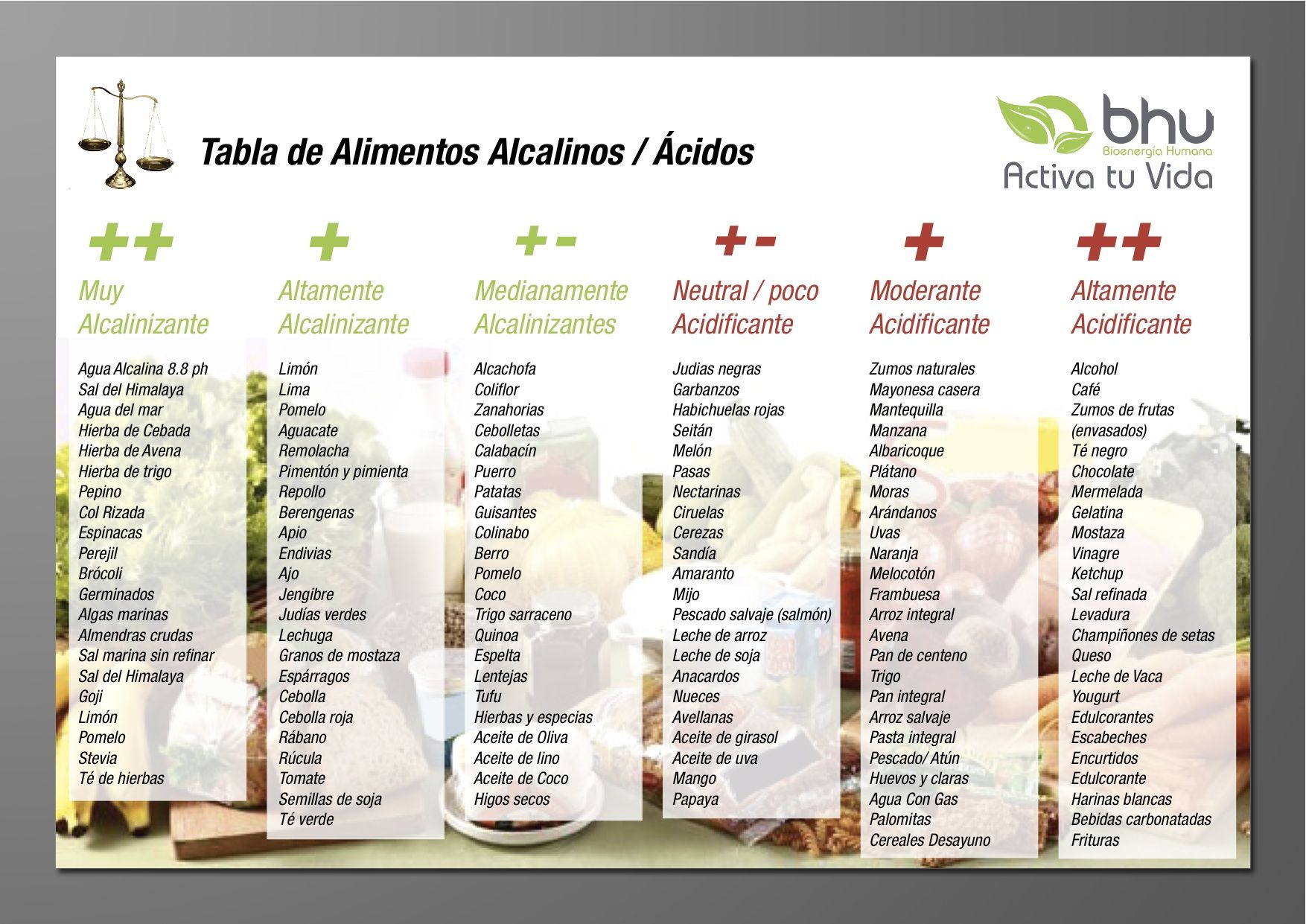 Dieta alcalina pdf