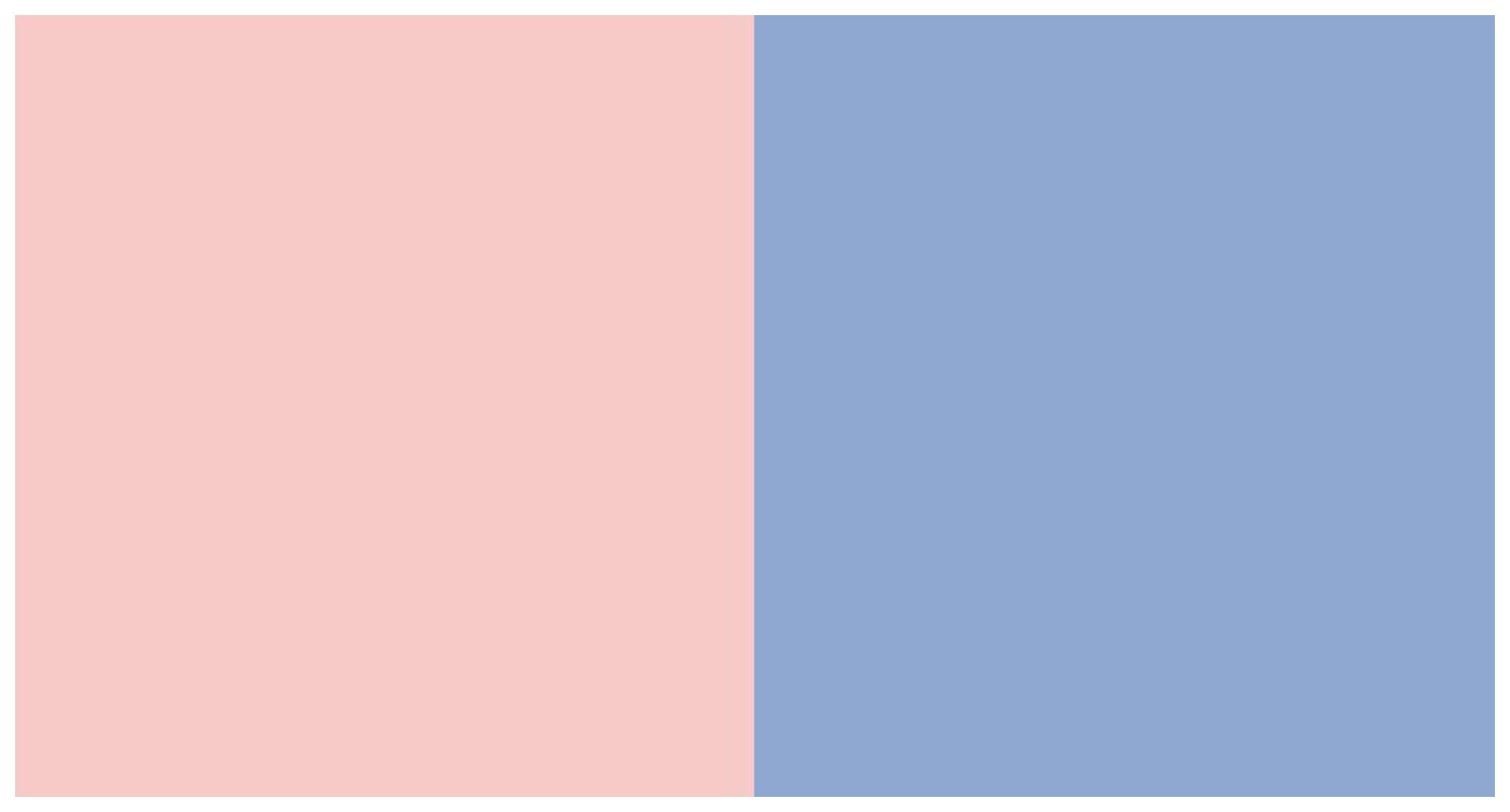 Rosa Quarzo e Azzurro Serenity, i due colori top del 2016