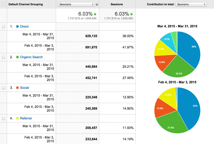 referrals-to-app-all