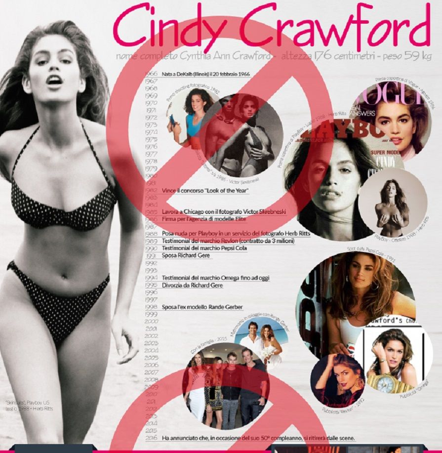 Cindy Crawford-infografica1