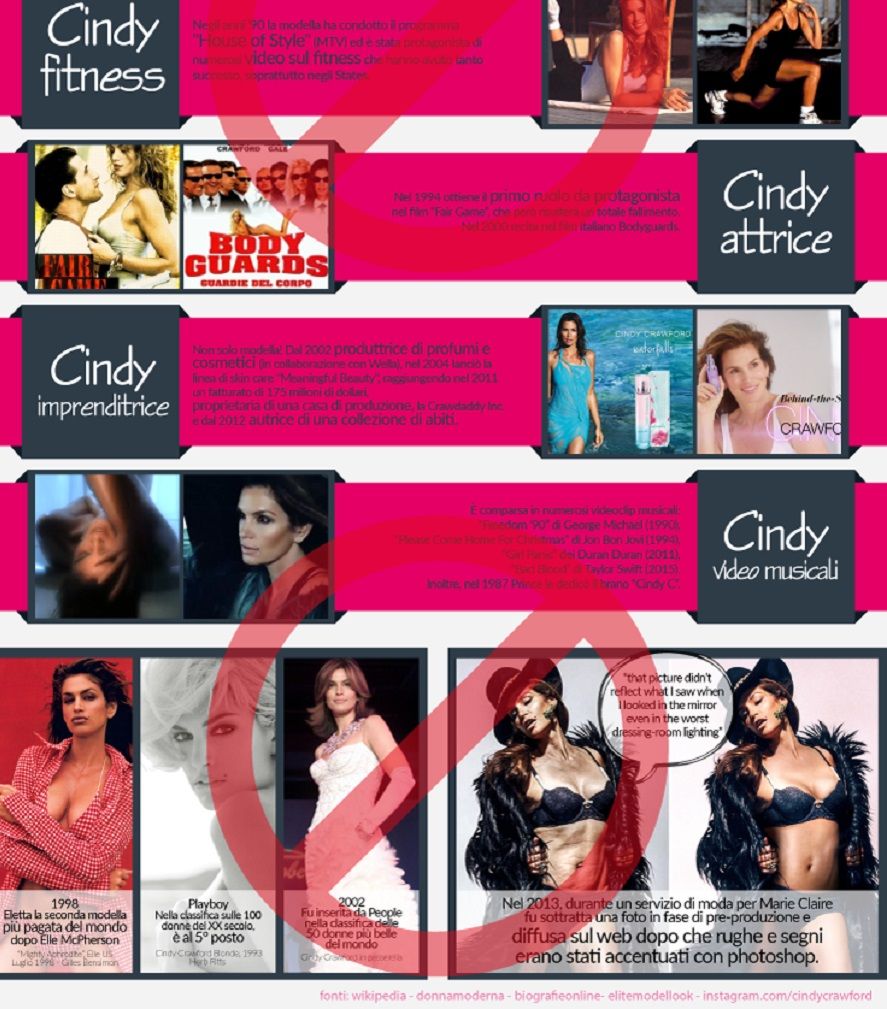 Cindy Crawford-infografica2