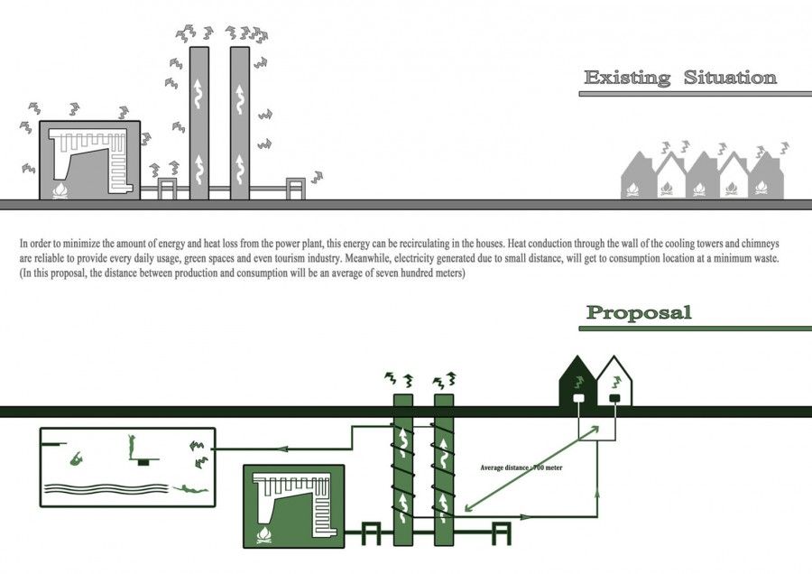 Cypher-CO2ling-Plant-by-Kawan-Golmohamadi-Shilan-Golmohamadi-and-Soad-Moarefi-11