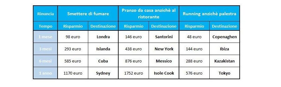 risparmiare-buoni-propositi