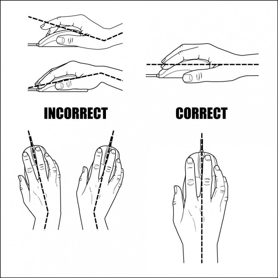 Mani sulla tastiera corrette