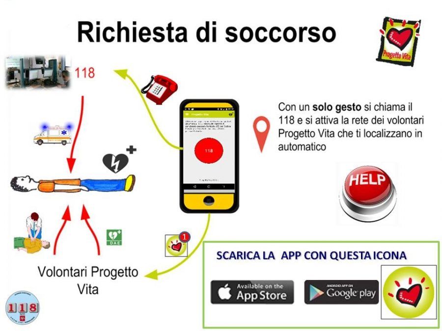 progetto-vita2