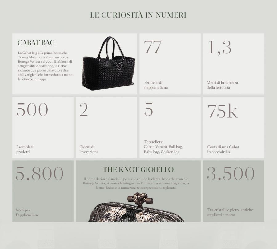 bottega-veneta-infografica09