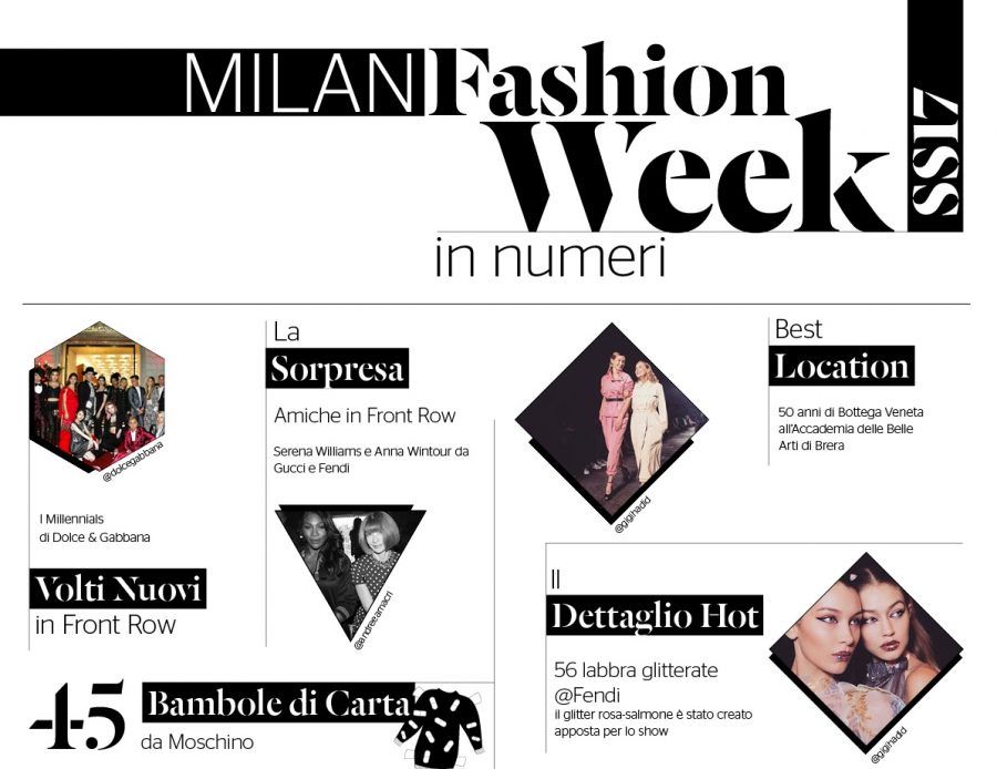 Milan Fashion Week 2024 Tickets - Alyce Bernice