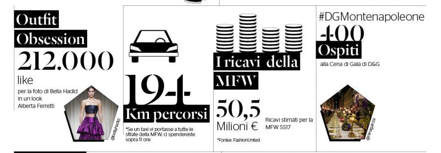 Chi sono stati i brand più fortunati?