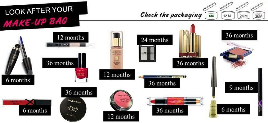 makeup-expiration