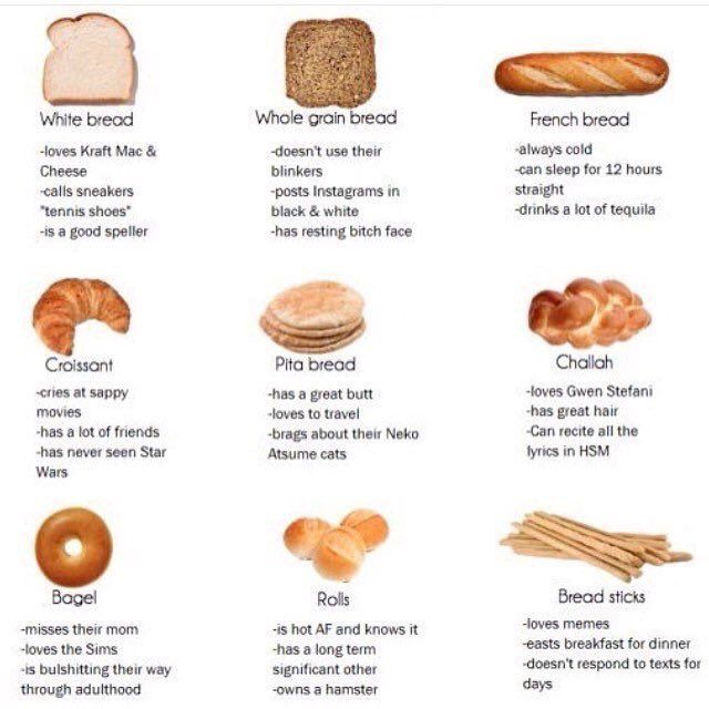Tu di che pane sei?