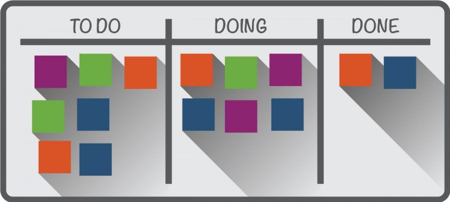 Tecnica Kanban