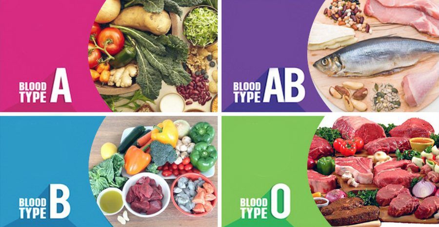 the-blood-type-diet