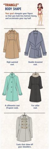 Cappotto, Triangle Body Shape