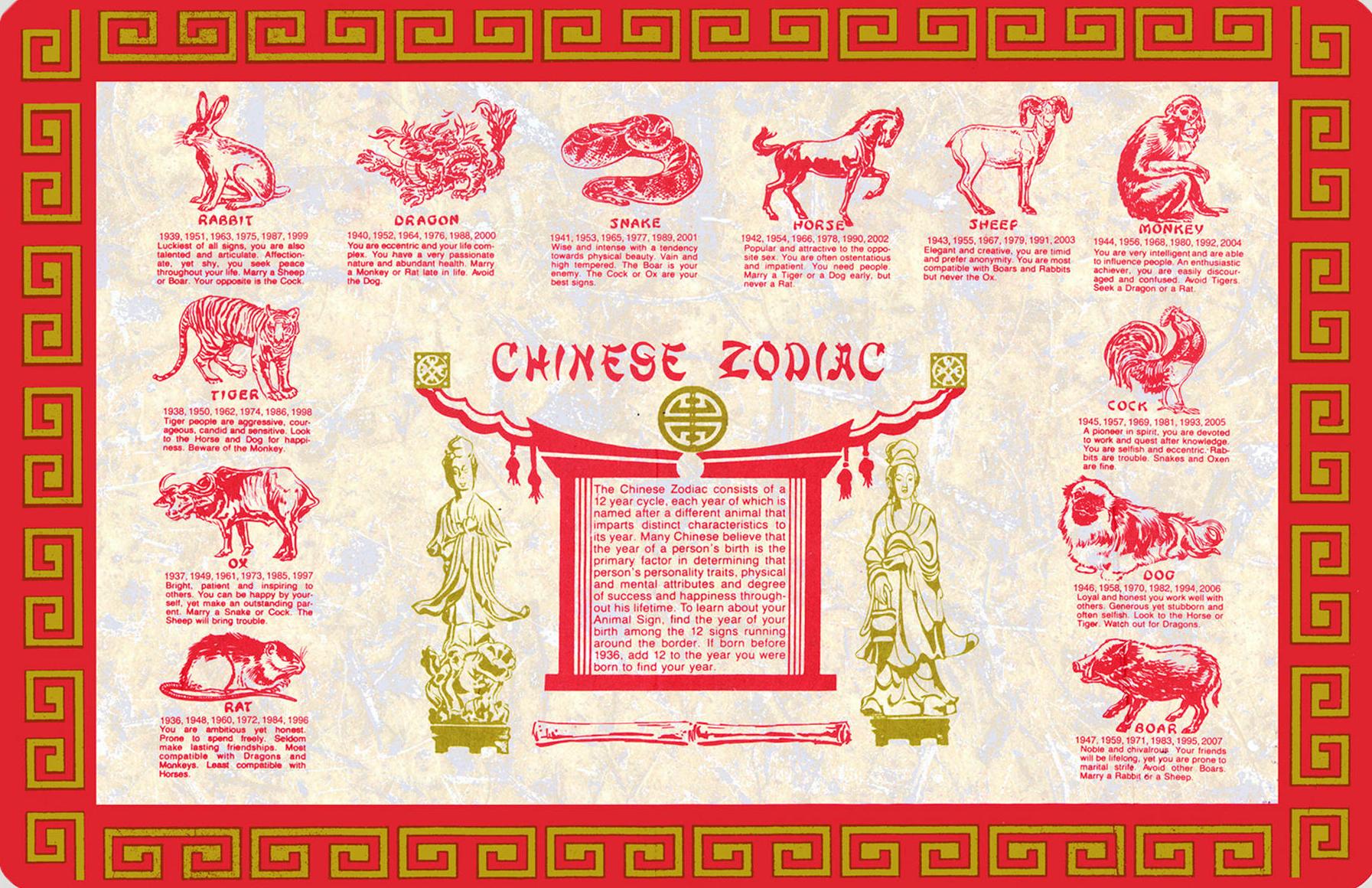 Lo zodiaco cinese