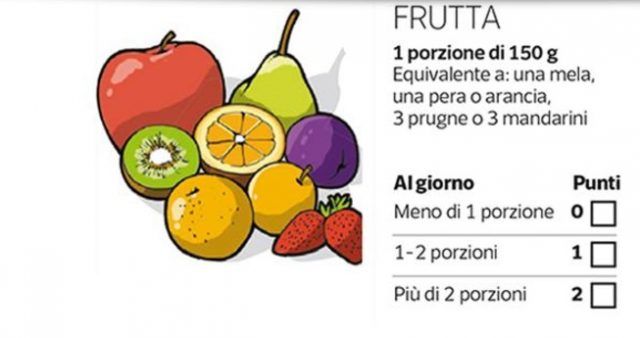A partire da oggi, qual è stato il consumo dei seguenti alimenti durante l'ultimo mese?