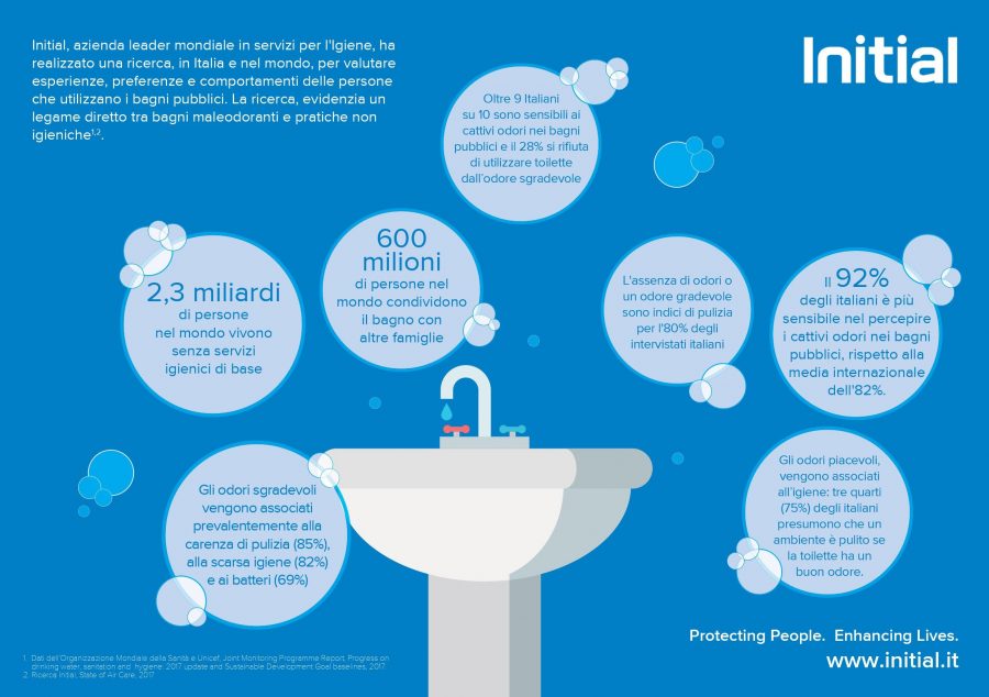 World Toilet Day 2018 infografica