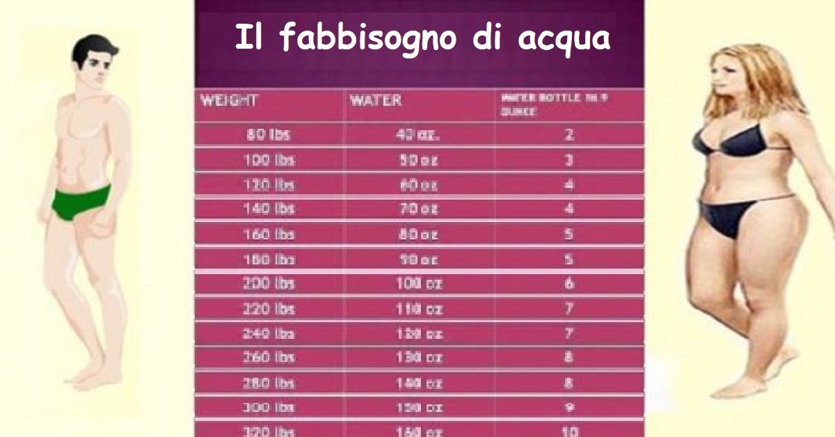 Quanta acqua si deve bere per mantenere il peso?