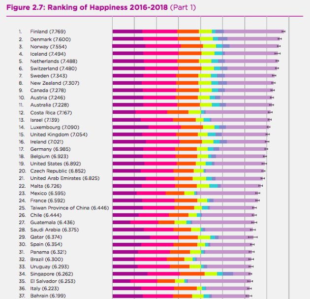 paesi più felici al mondo 2019