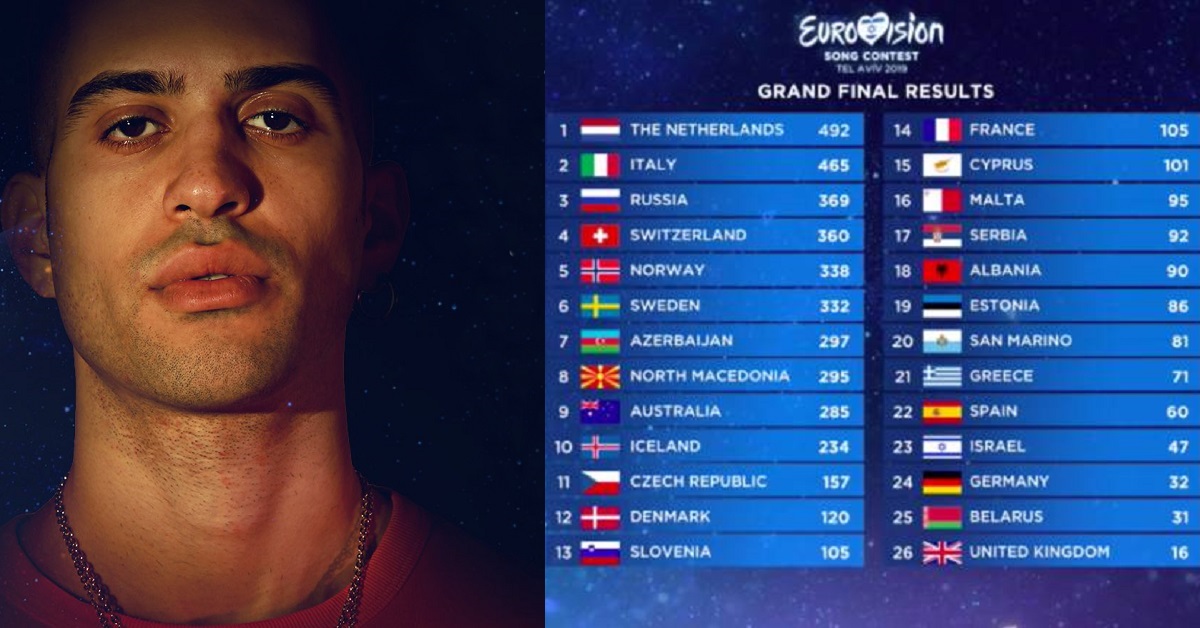 Eurovision 2019: Mahmood secondo